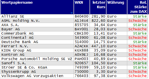 Wertpapiere mit Outside-Days